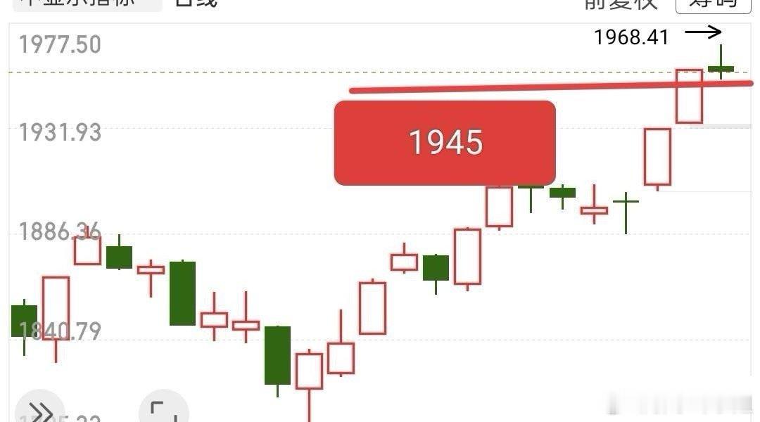 潮水不能退，一退就知道是谁不穿衣服在游泳了，一个分歧。今天就看全A1945点的支