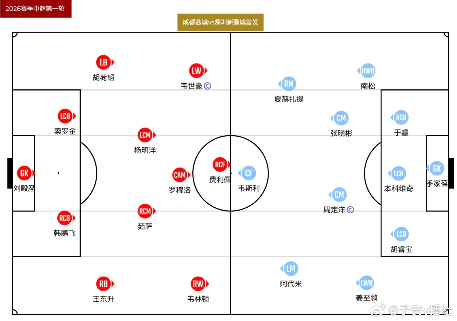 中超2026赛季揭幕战🏃球探直播间双方首发👉（图1）蓉城基础阵型4-2-3-