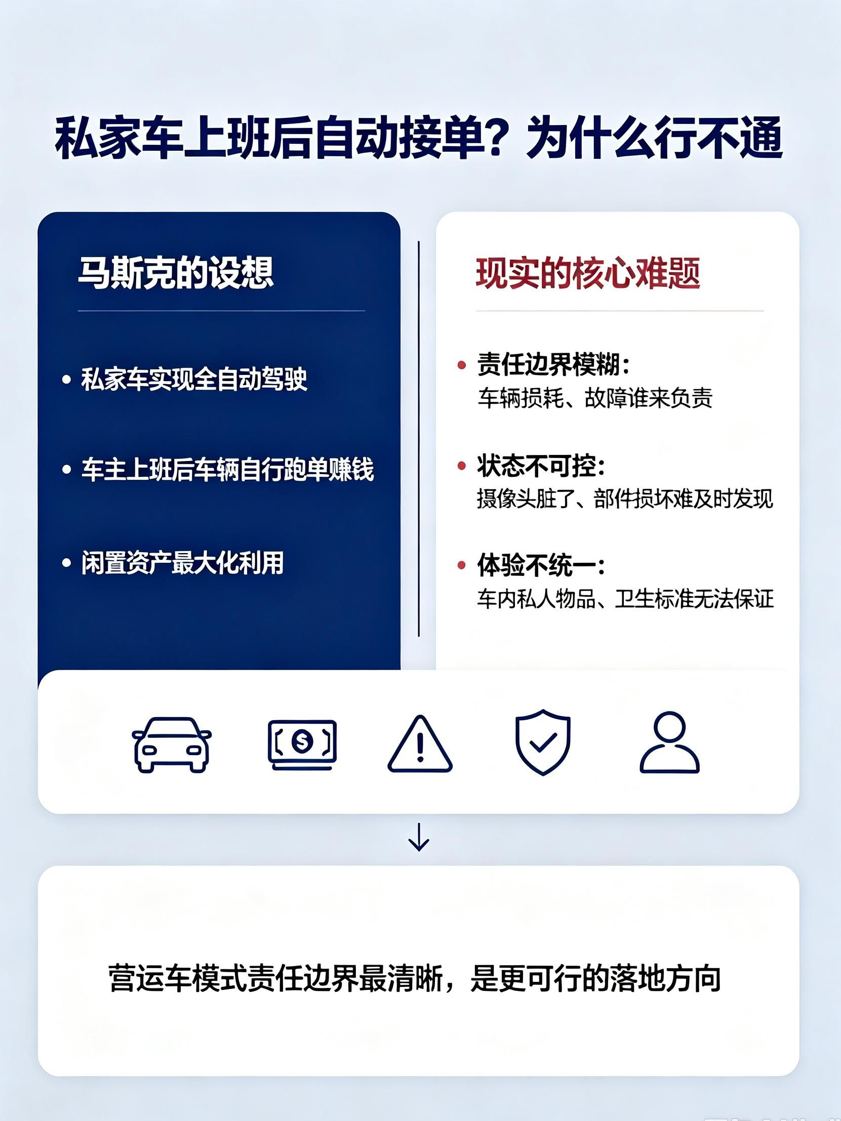 马斯克设想：私家车全自动驾驶，车主上班后车子跑单赚钱？💸理想很丰满，但现实有三