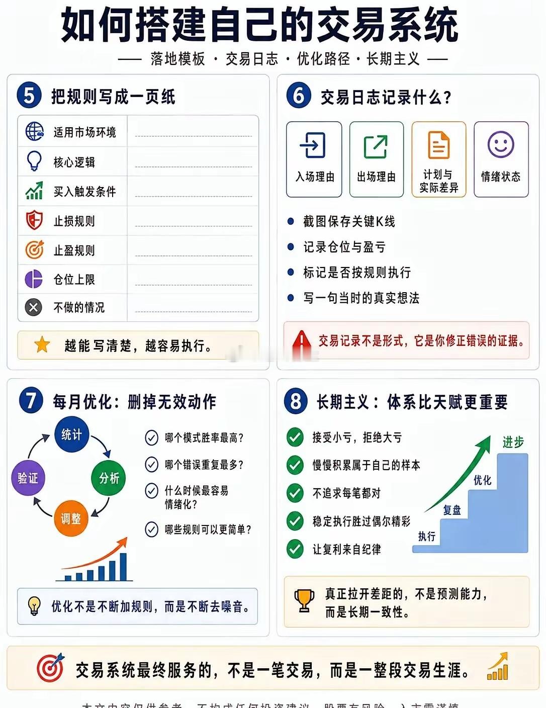 如何搭建自己的交易系统交易做久了你会发现，真正让人稳定下来的，不是多学几个指标，