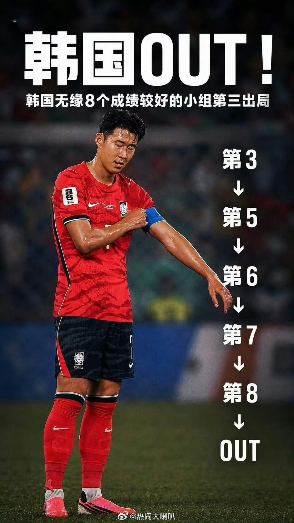 韩国淘汰煎熬多日的韩国，孙哥终于可以回家了韩国队遗憾止步世界杯小组赛，曾经凭借顽
