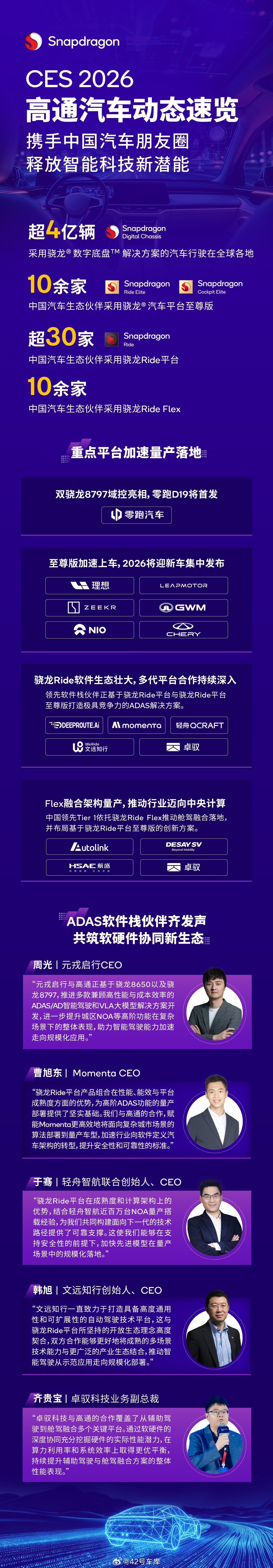 高通在 CES 2026 上针对中国市场的合作与布局，带来了新的进展：- 骁龙数