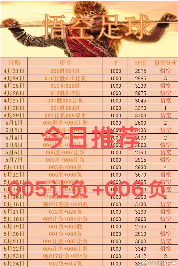 今日足球挪超瑞典超 推荐场次萨普斯堡VS莫尔德   哥德堡V米亚尔比五大联赛这里