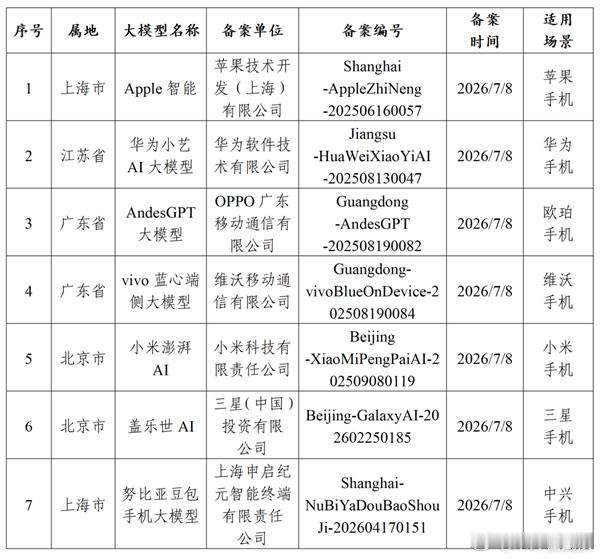 国行苹果AI支持机型国行Apple Intelligence终于要来了！据多方爆