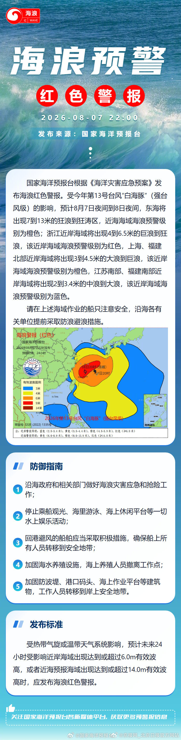 【#浙江近岸海域海浪红色警报#】记者从自然资源部获悉，国家海洋预报台发布海浪红色