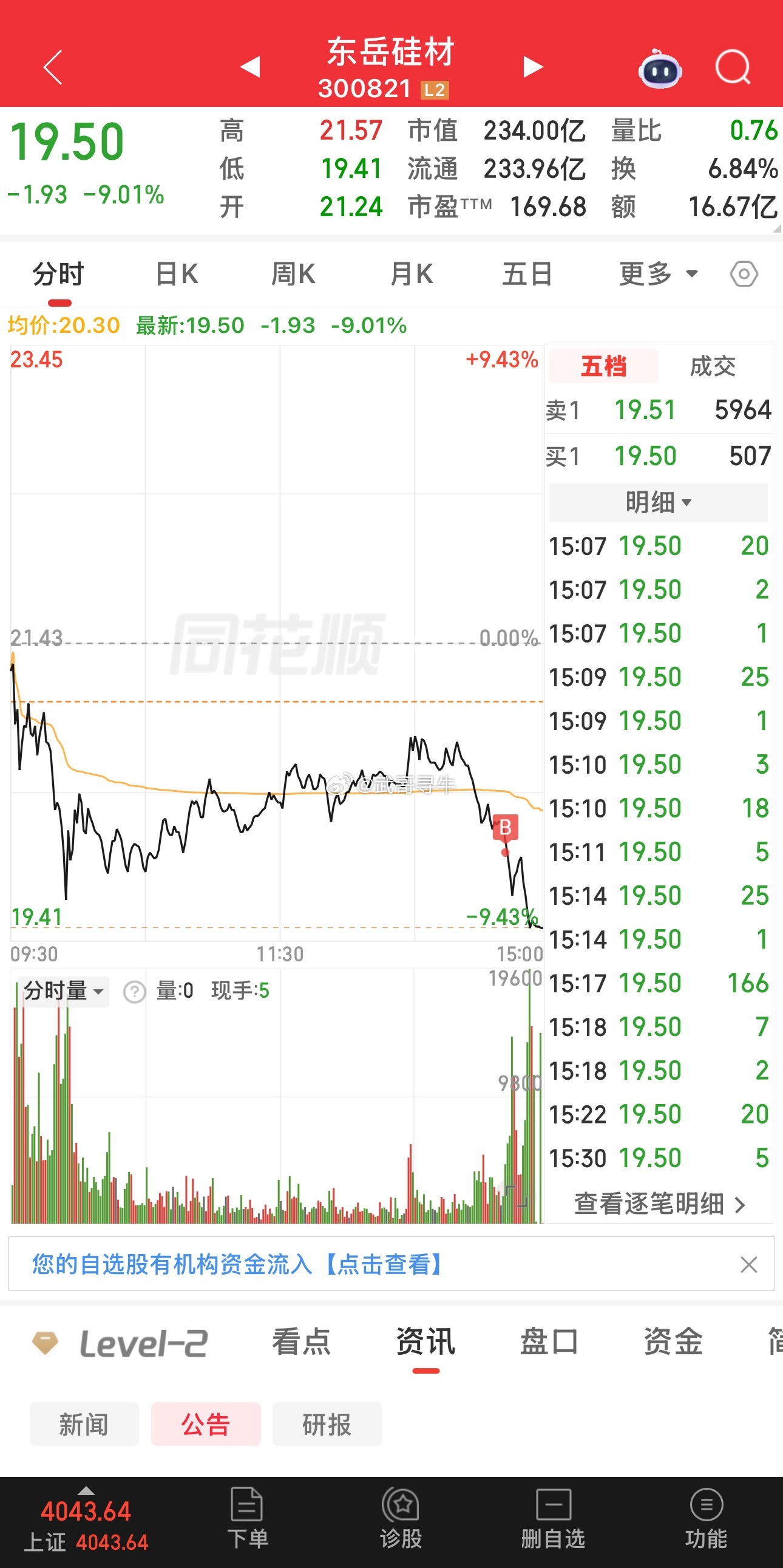 7.3收盘，总结一下今天操作：持：华丰科技        大为股份补仓 东岳硅材
