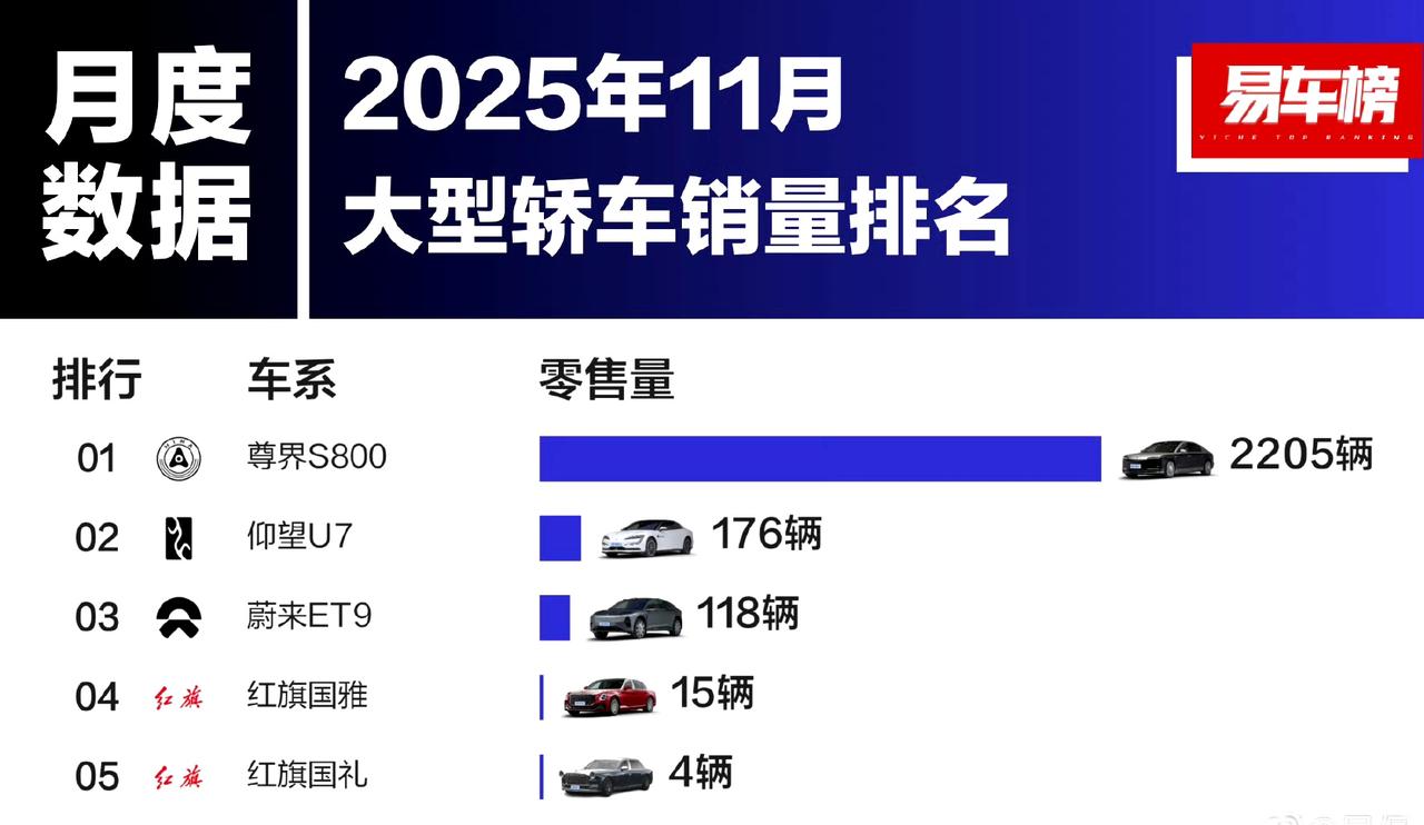 如果用一个成语来形容这个排名，相信结果会非常的一致！[灵光一闪]