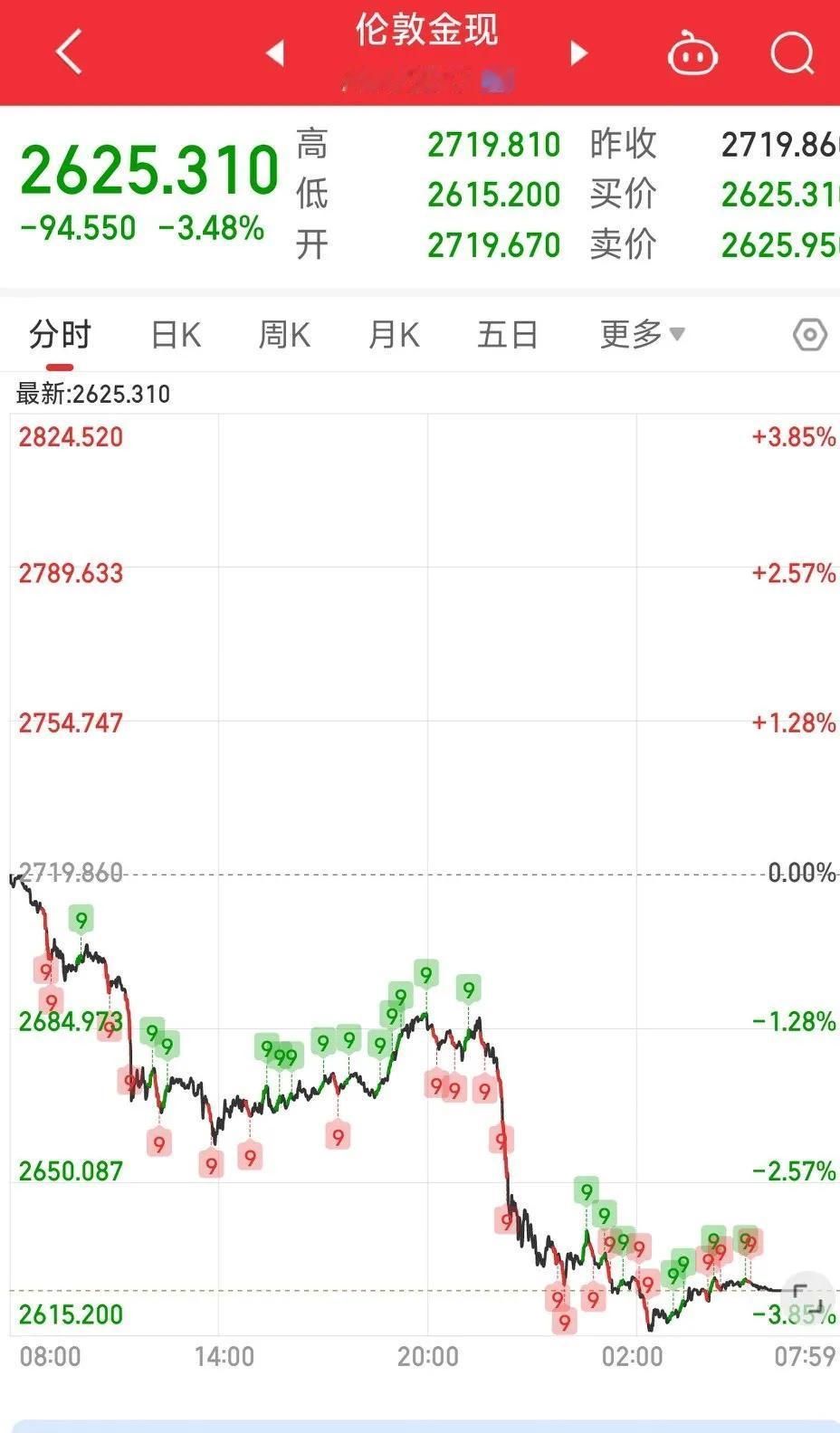 马上就要开盘了，除了上一篇分享的5G、智能机器人、无人驾驶和生育扶持的利好外，又