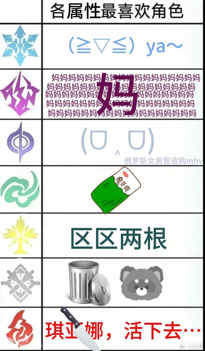 崩铁各属性最喜欢的角色！ 