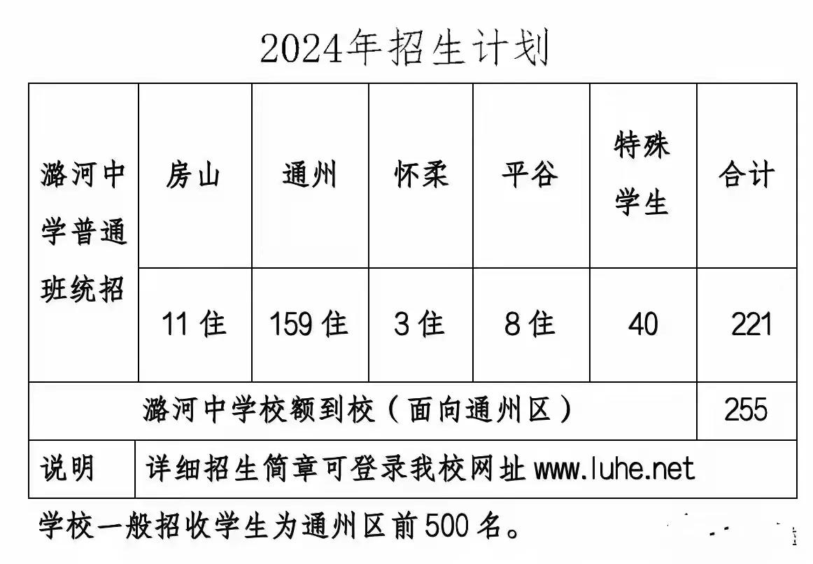 统招减少39人！北京副中心通州潞河中学2024年中招计划发布，其中面向通州区统招