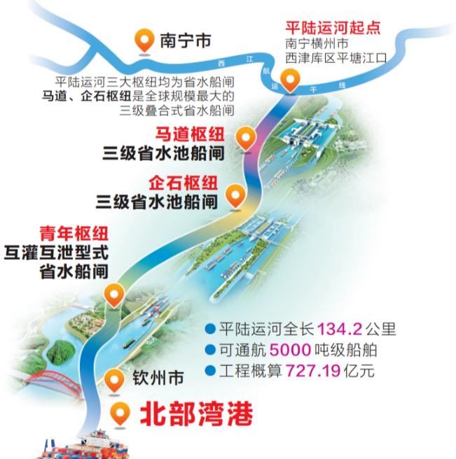 越南，已经主动从中国的经济巨舰上撤了！很多人只当是广西修了条河，却没意识到，越南
