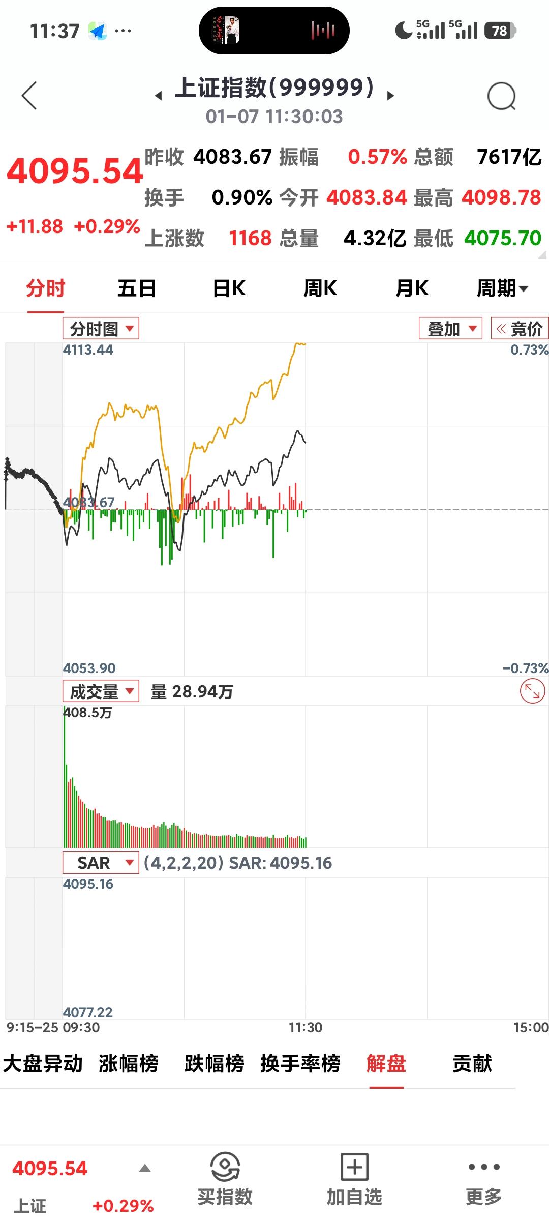 大盘冲向4100点

       上午收盘4095.54点，离4100点只有一