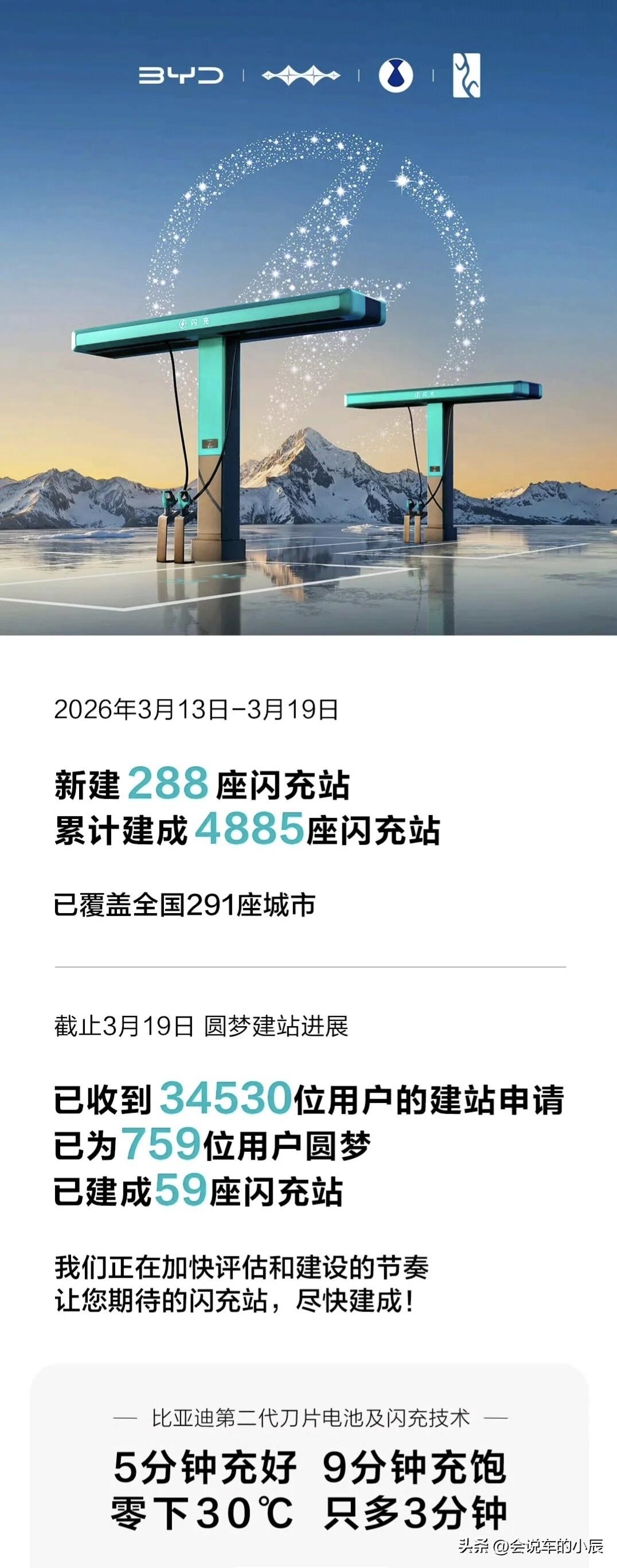 比亚迪闪充技术全面突破：5-9分钟极速补能，闪充电池寿命无忧

比亚迪闪充技术再