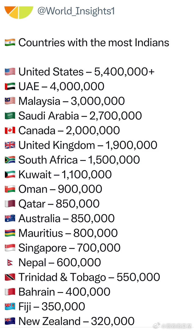 美国有五百四十多万印度人