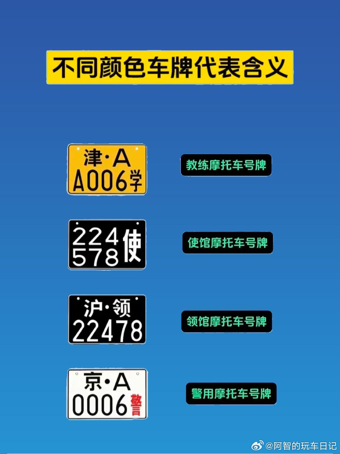 车牌颜色原来背后有这些特殊意义  ​​​