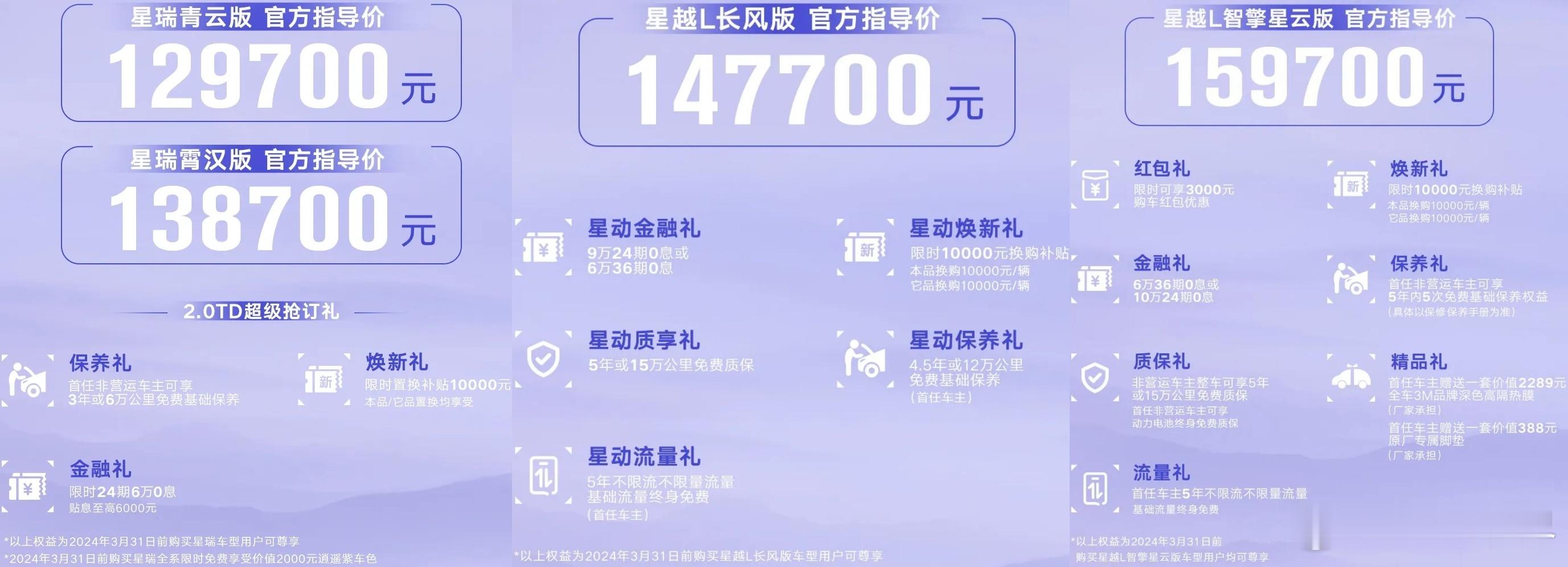 3月26日，2024款吉利星瑞/星越L各新增2款车型，售价为12.97-13.8
