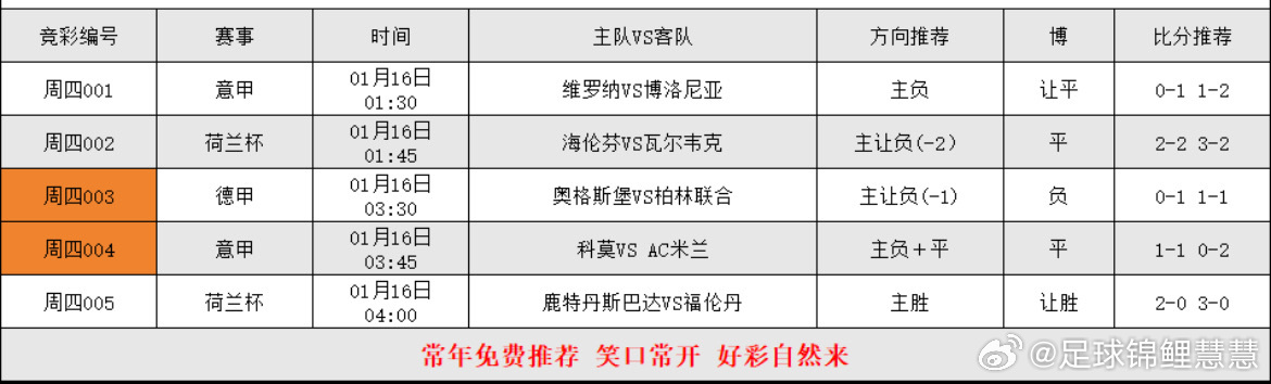 1.15足球个人看法 