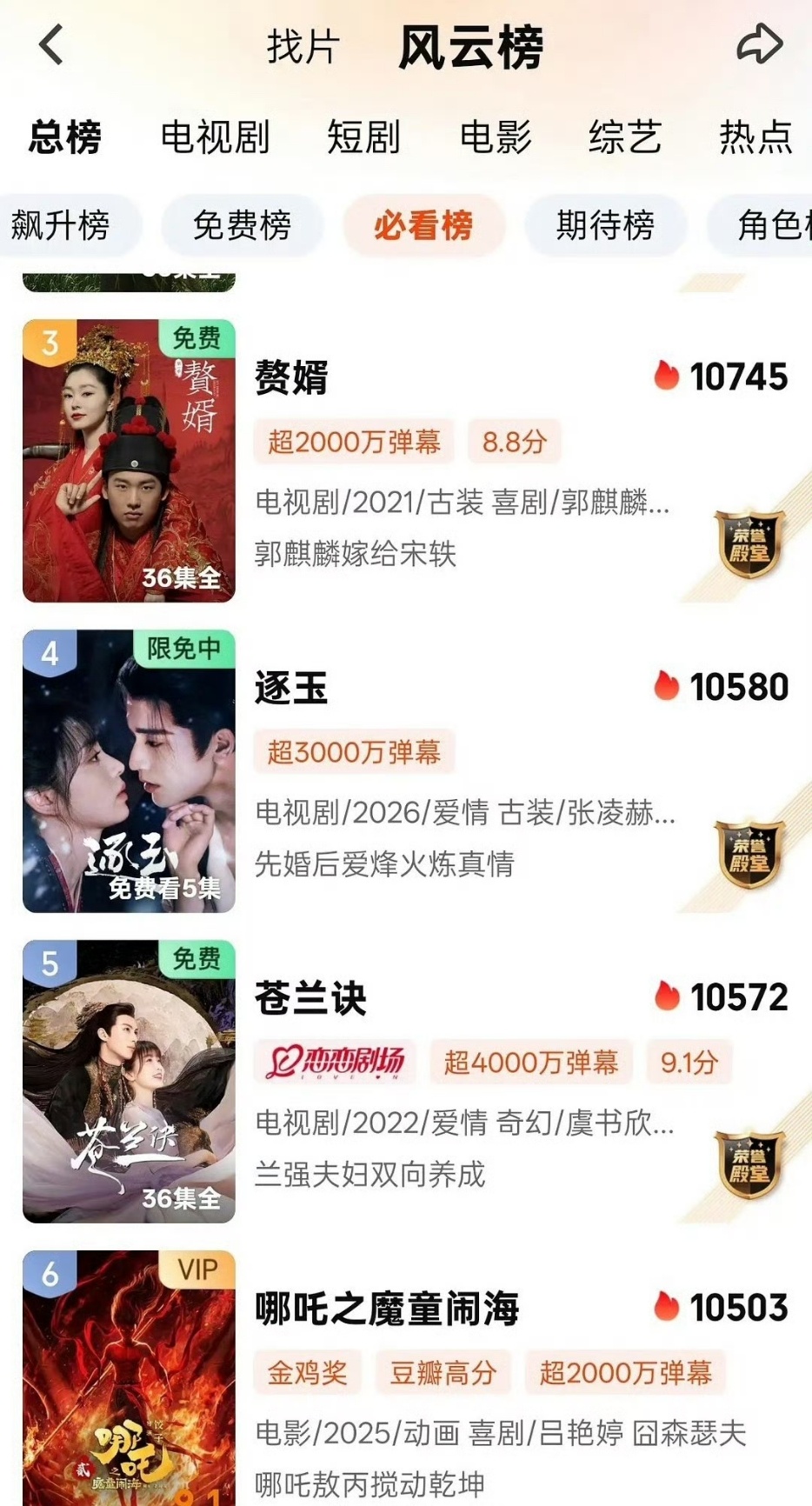 张凌赫 田曦薇《逐玉》热度超虞书欣 王鹤棣《苍兰诀》了…… 体感苍兰诀爆多了，至