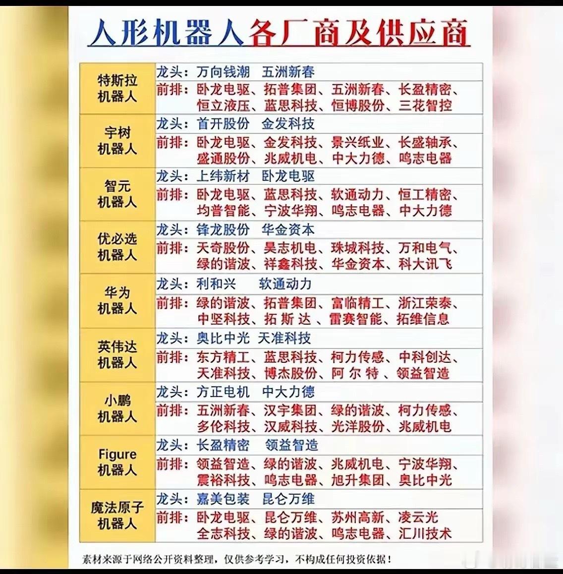 人形机器人“最强朋友圈”全面曝光！9大厂商背后，谁才是真正的“关键先生”？昨晚春