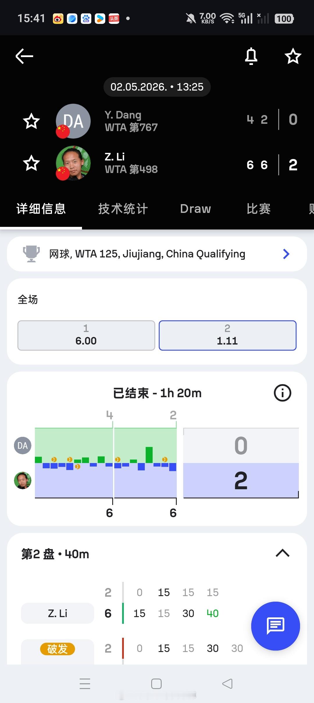 小花小草资讯 【🇨🇳九江WTA125】女单资格赛第一轮🇨🇳李宗钰6-4.