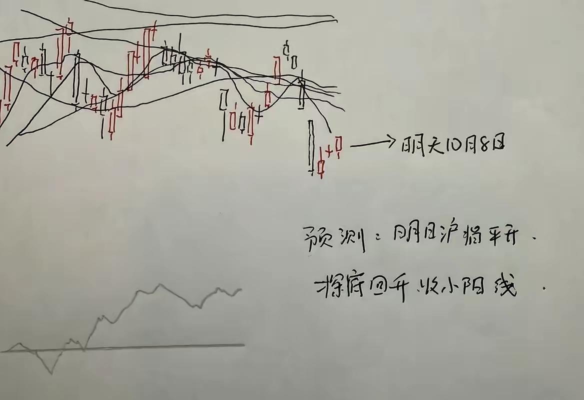 10.7日（周四）。国庆节后的第一个交易日，a股大盘行情如何，看看大师们对今天的