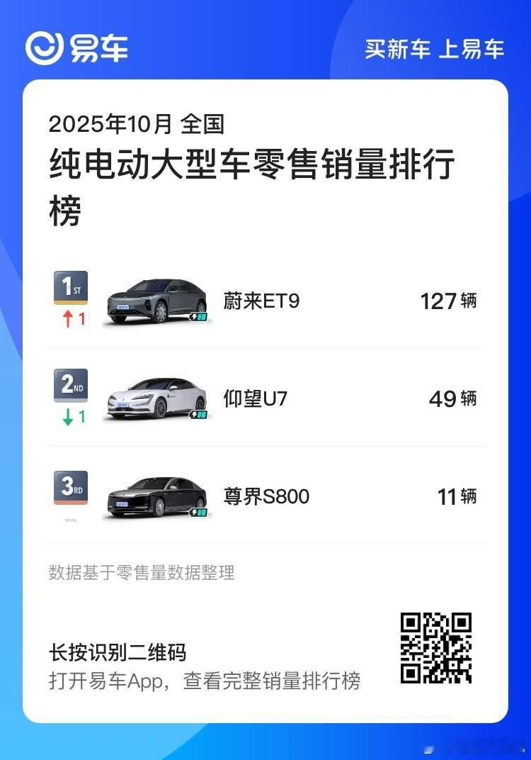 一看销量猛如虎纯电勉强双位数