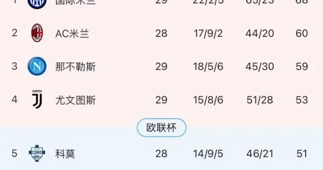 伪9实验失败斯帕莱蒂及时纠错，尤文拿下争4关键战