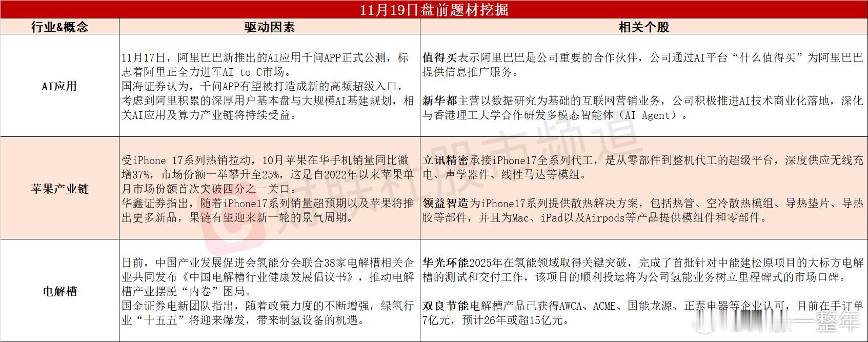 今日 可能表现的热点题材 