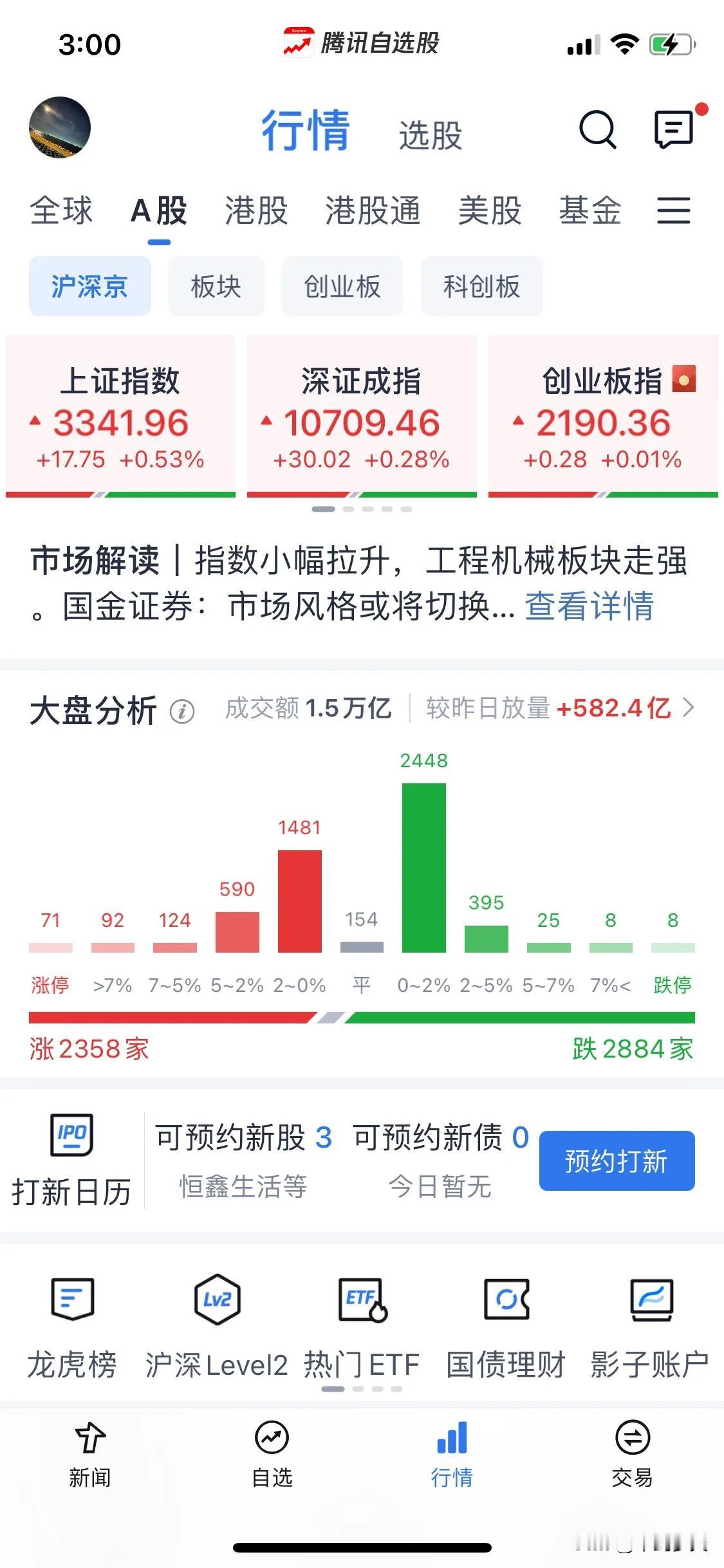 浅谈一下AI板块的后市。
今日A股市场中，AI板块成为了众人瞩目的焦点。早盘AI