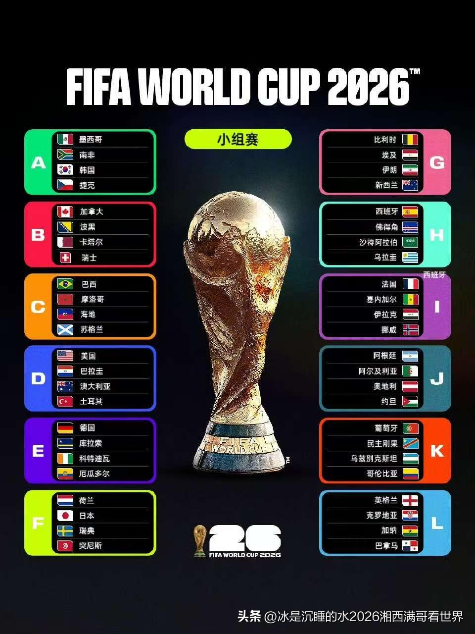 十二小组位次尘埃落定
2026国际足联世界杯分组一览
2026美加世界杯“马”上