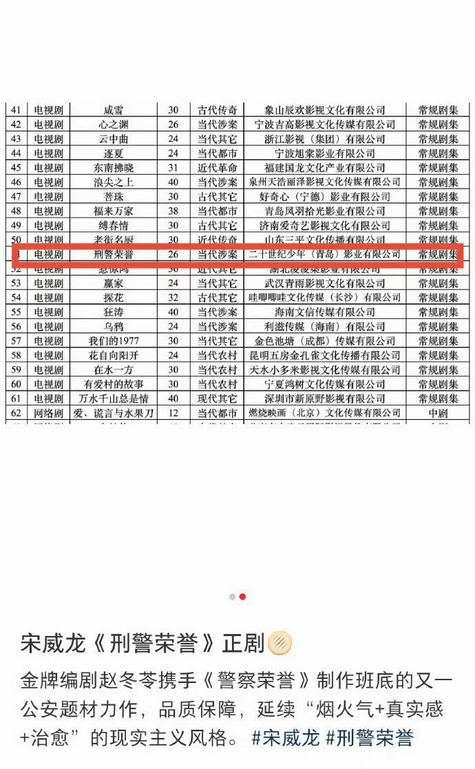 宋威龙去正剧了跳出偶像剧舒适圈！褪去精致帅哥滤镜挑战现实题材，转型步子迈得又稳又