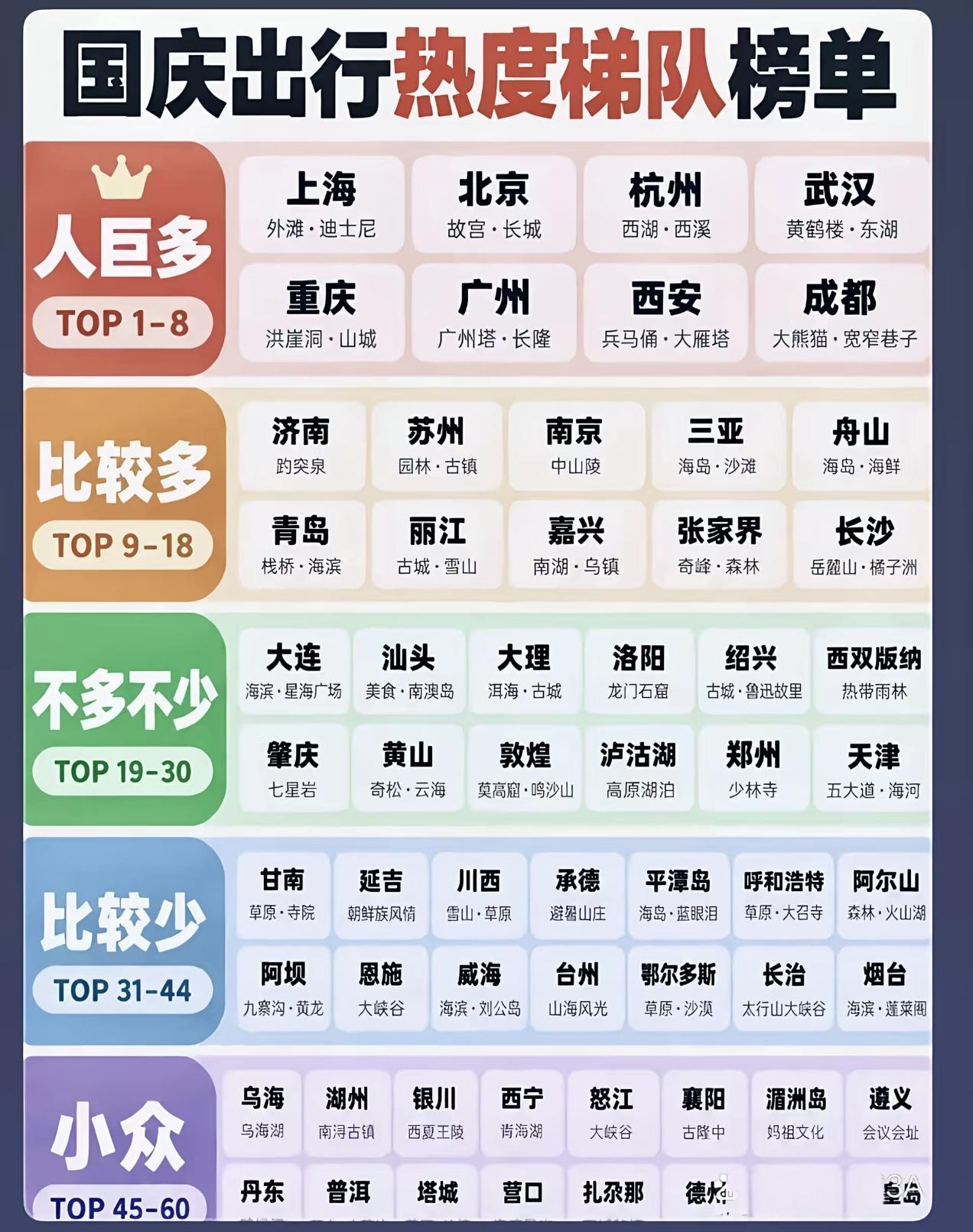 要是早看到这，国庆就不去武汉人挤人了，改到明年五一再去挤！
      武汉稳稳