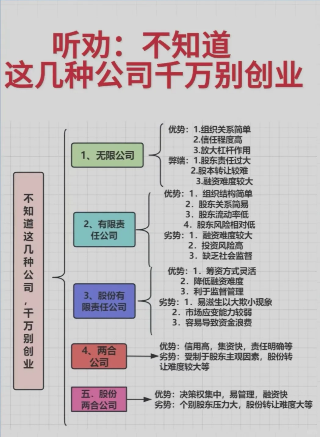 不知道这几种公司，千万别创业✅