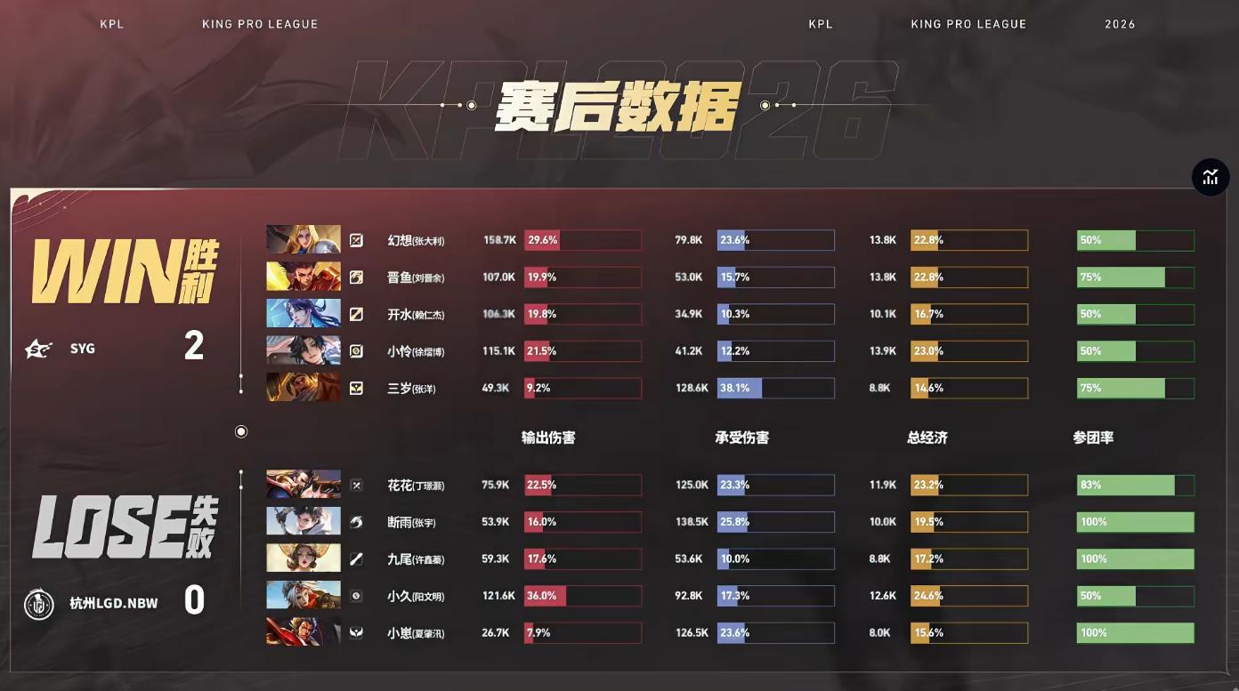 LGDNBW对战SYG开水海月MVPSYG 2:0 LGDNBW开水海月获得本局