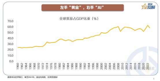 【星动 1h】左手 “黄金”，右手 “AI”：经济乏力下的投资新策略

在全球经