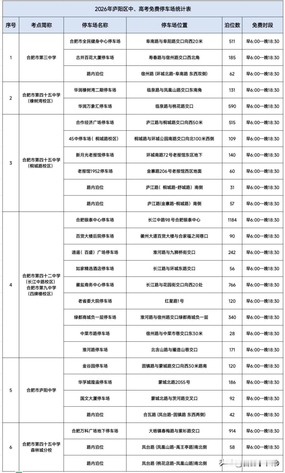 多部门联动落地多项便民举措：考点周边免费停车、考生特惠住宿、身份证明加急绿色通道