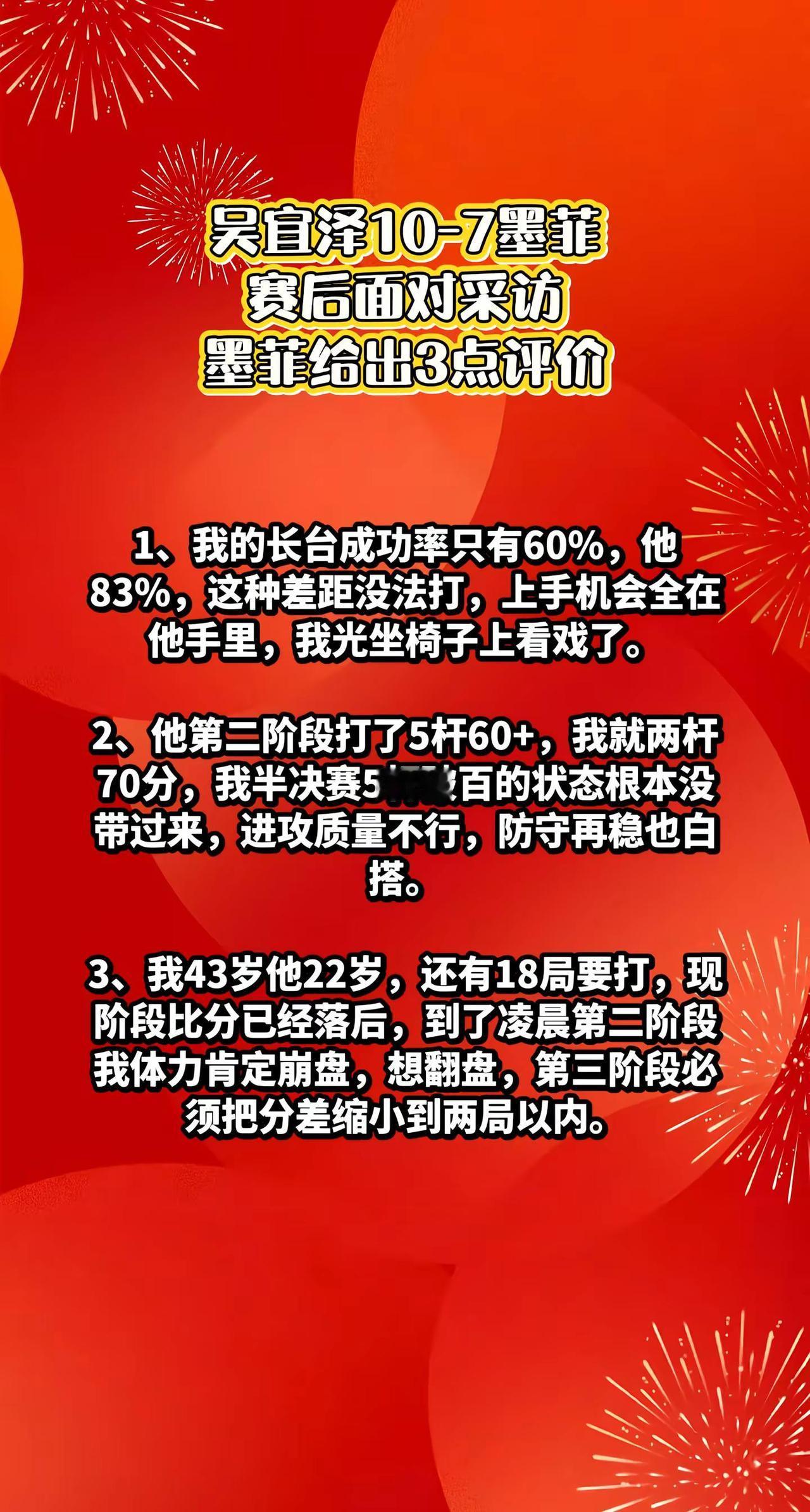 吴宜泽10-7墨菲，赛后墨菲说了3点。