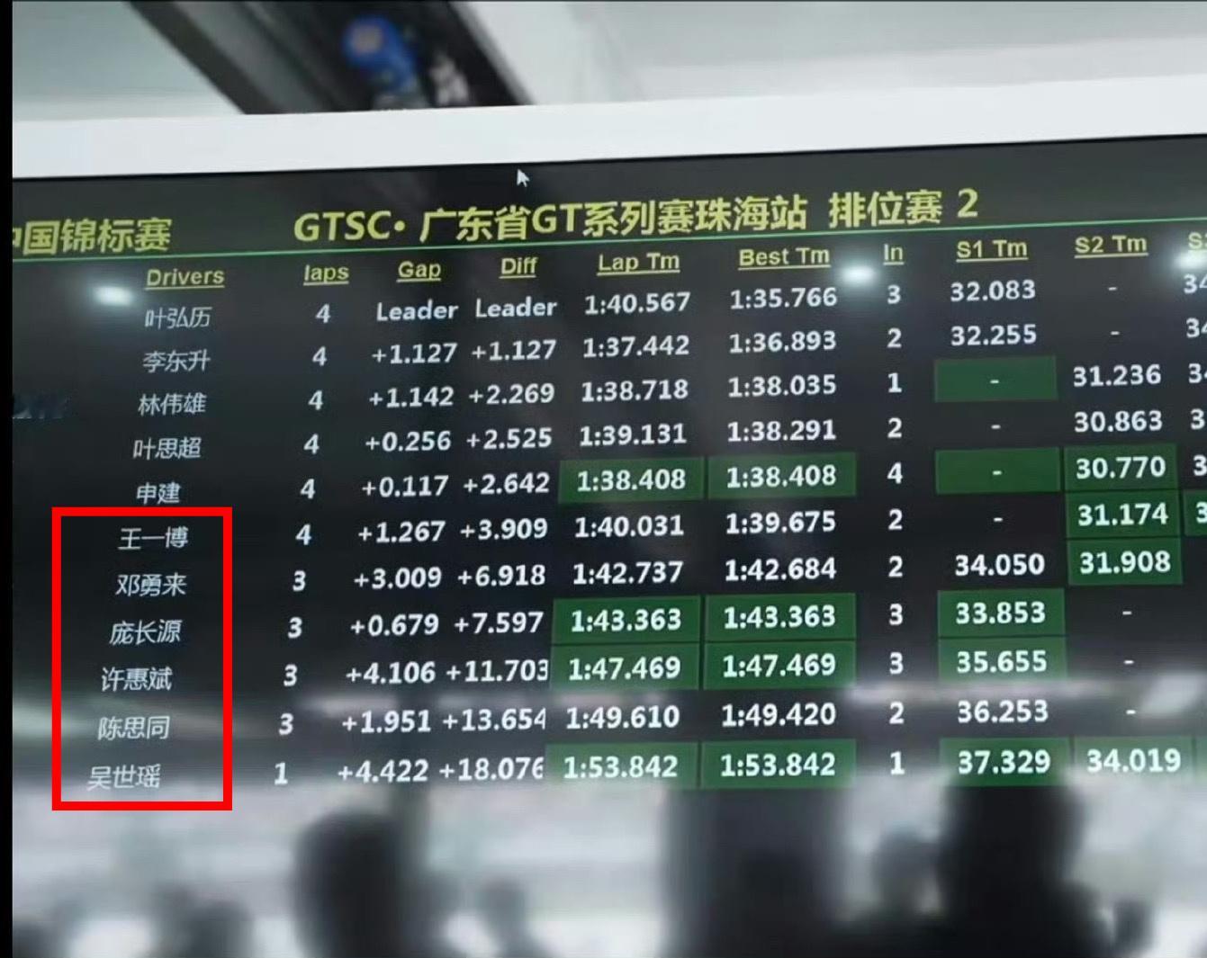 排名在我啵前面的几位我能理解，毕竟我啵仅仅练了三次车就开启了赛场首秀（每次不是冲