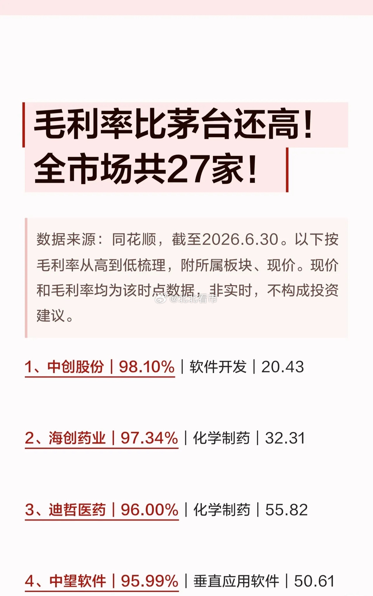毛利率天花板！27家企业高于茅台，值得关注！截至2026年6月30日数据统计，A