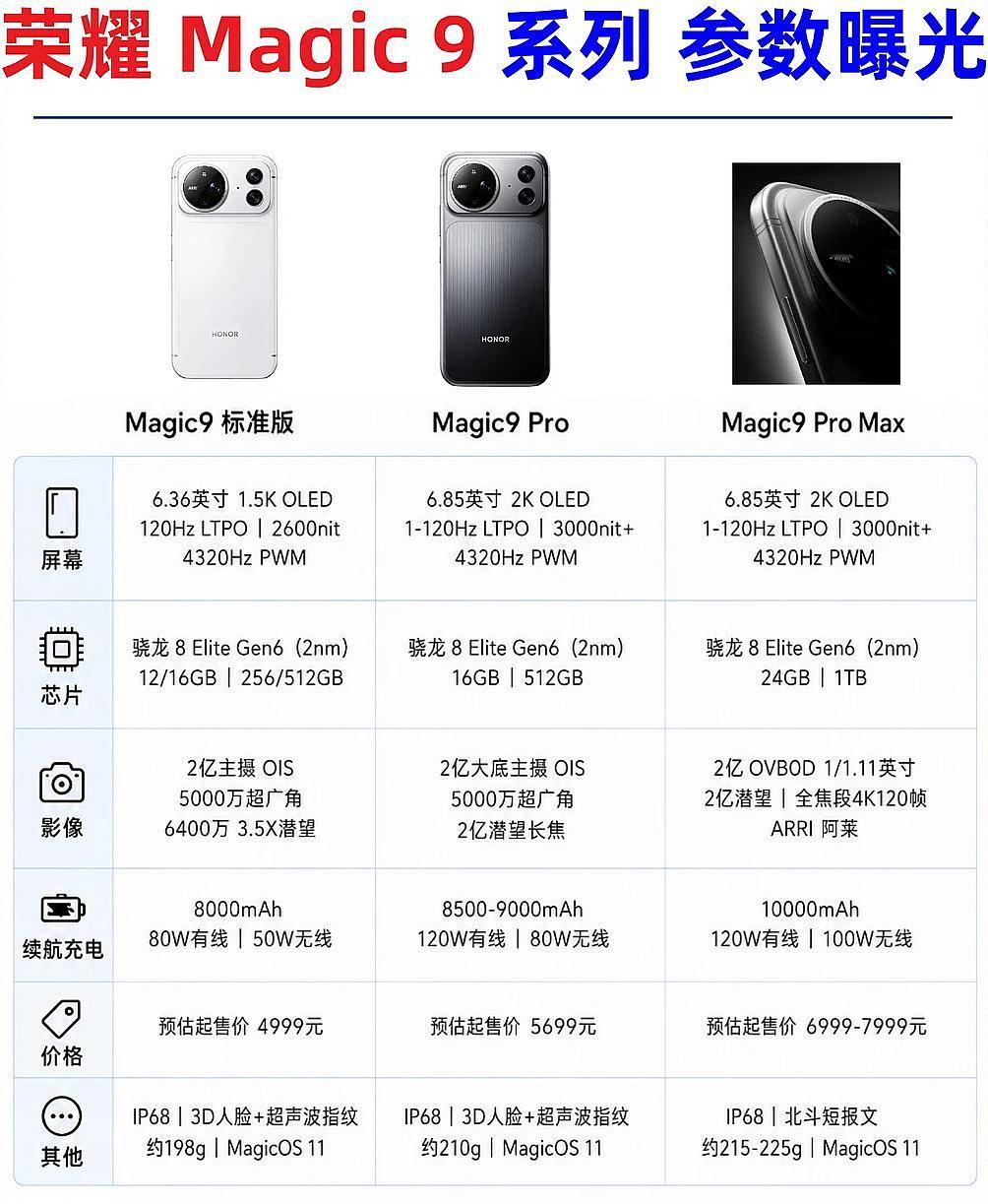 小屏党苦续航久矣
现在好了，荣耀Magic9标准版直接一步到位，6.36英寸小尺
