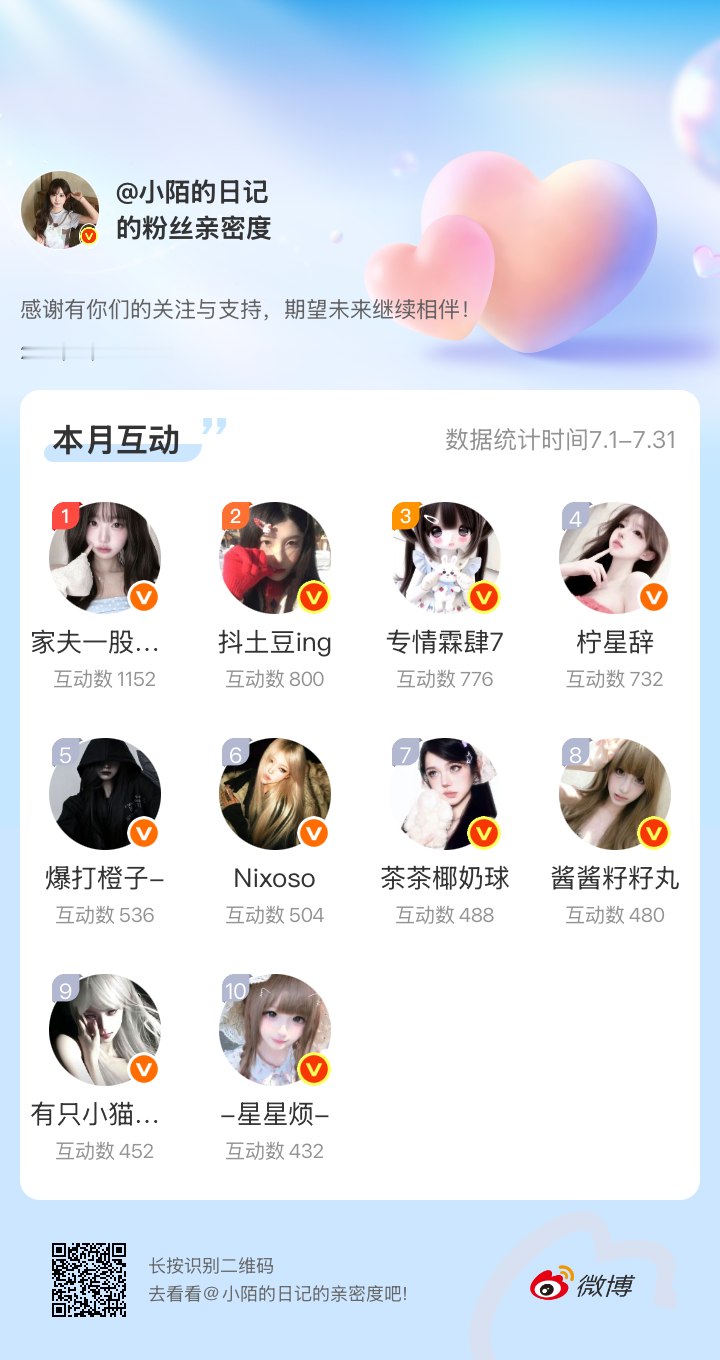 感谢有你们的陪伴与支持，期望未来继续相伴～网页链接微博亲密度粉丝亲密度