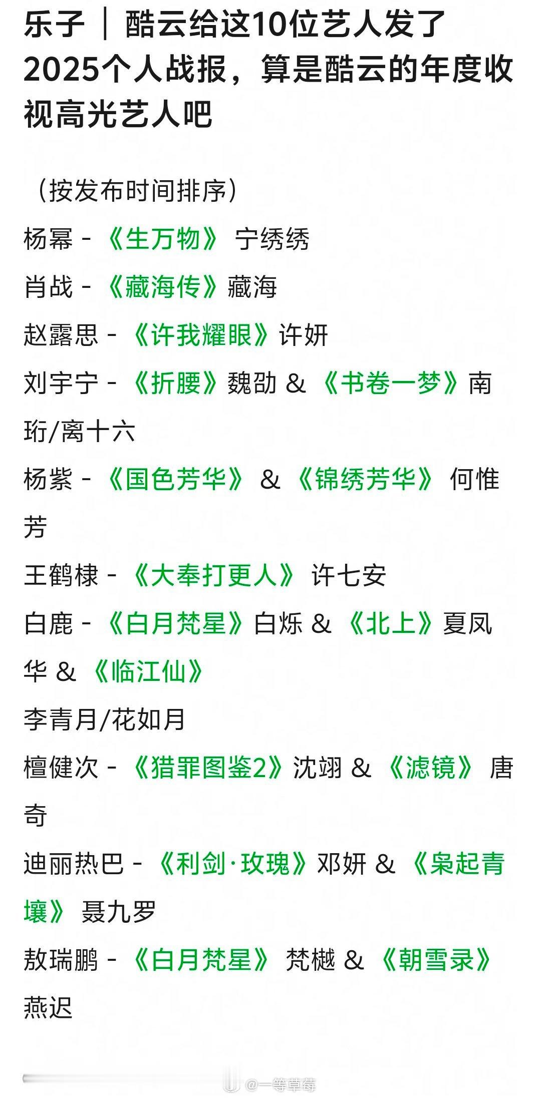 酷云给这十位演员发了2025个人战报 