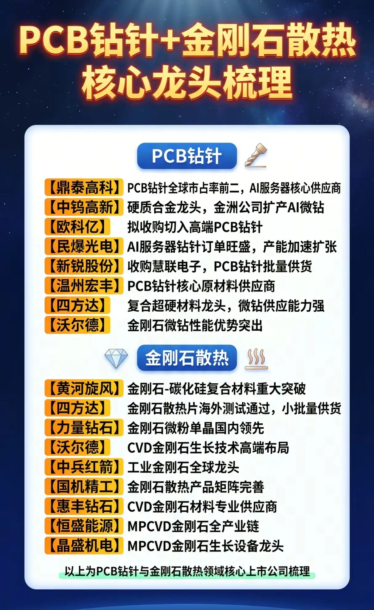 从微米级钻孔到极限散热：AI服务器的两大“隐形刚需”，国产龙头正在破局？当AI服