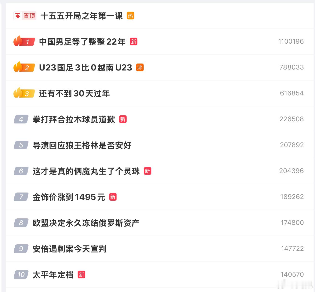 多久没见过中国足球因为正面报道而冲上了热搜前1、2，这些年，中国球迷是真不容易。