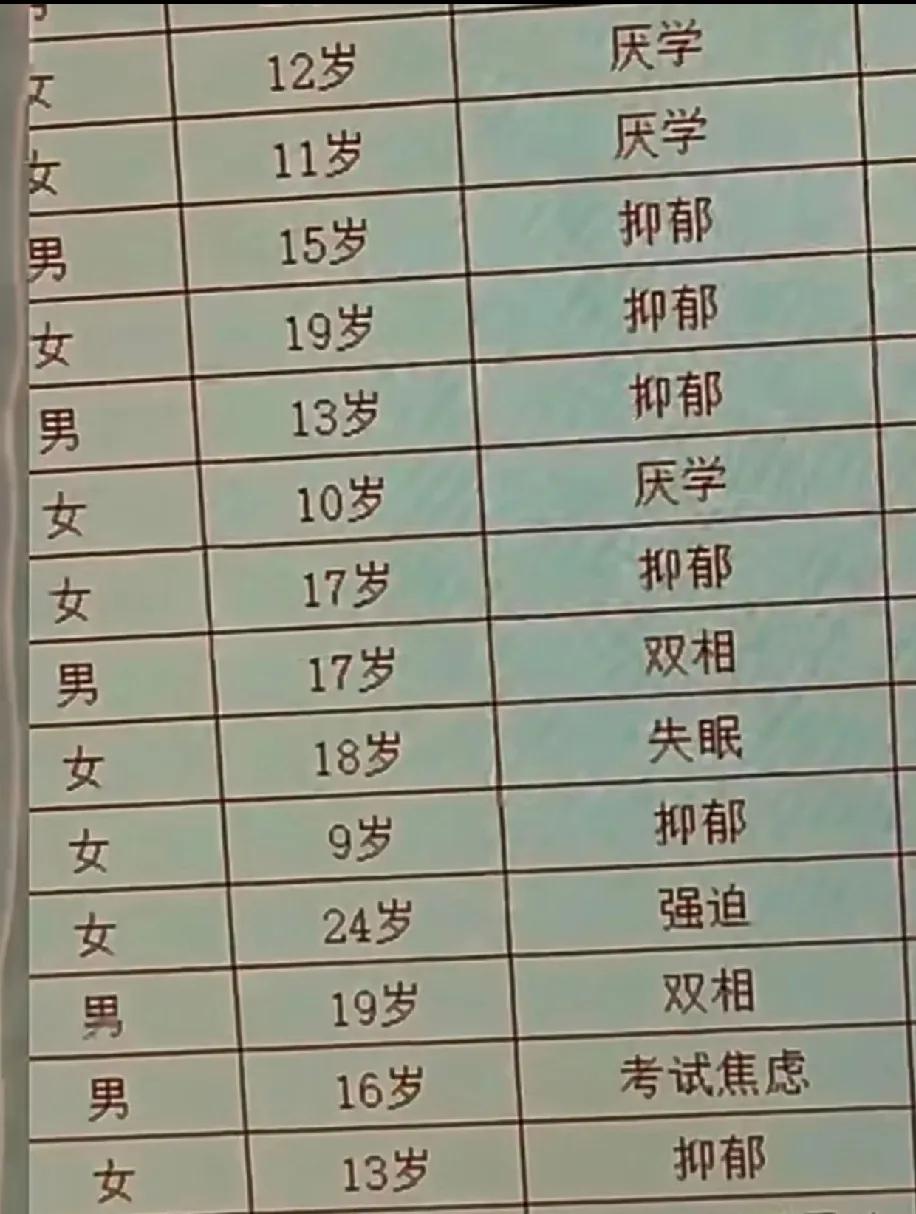 看到这张表我鼻子酸了：9岁的孩子，怎么就“郁”了？
 
刷到张清单，12岁厌学、