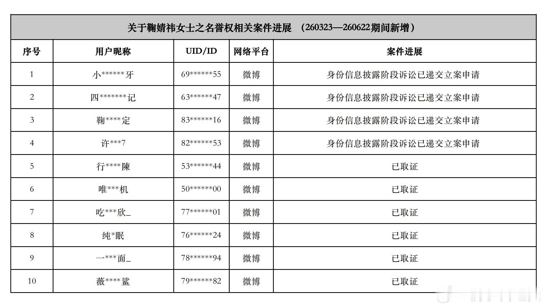 鞠婧祎告黑 支持鞠婧祎好黑，网络不是法外之地，不能放过这些法外狂徒，狠狠的告她们