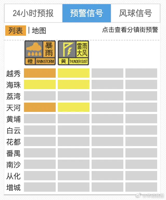【#广州周末雨不休#】广州市气象台7月18日上午表示，受局地加强的雷雨云团影响，
