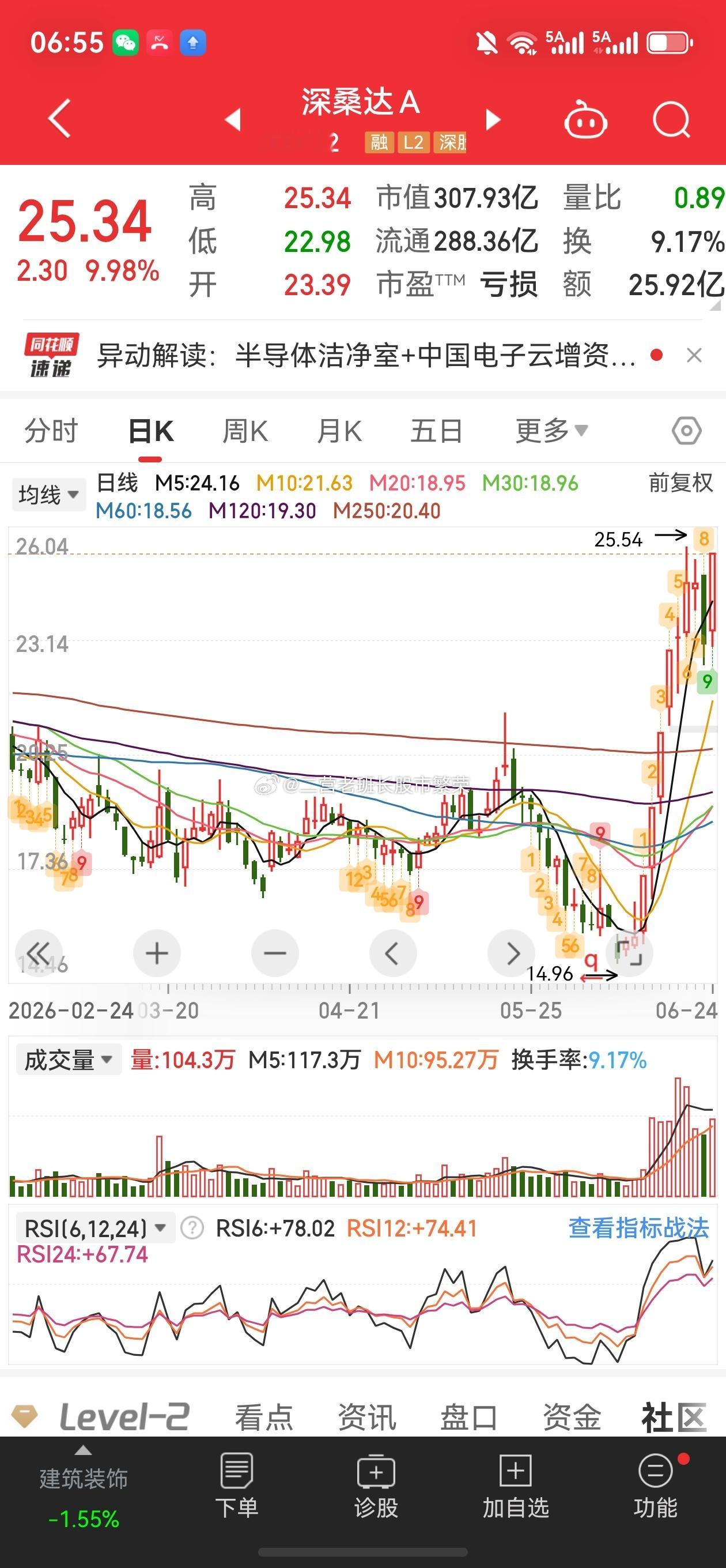 股票东方财富  深桑达:半导体洁净室+AI可信数据空间（央企）+战略合作海光信息
