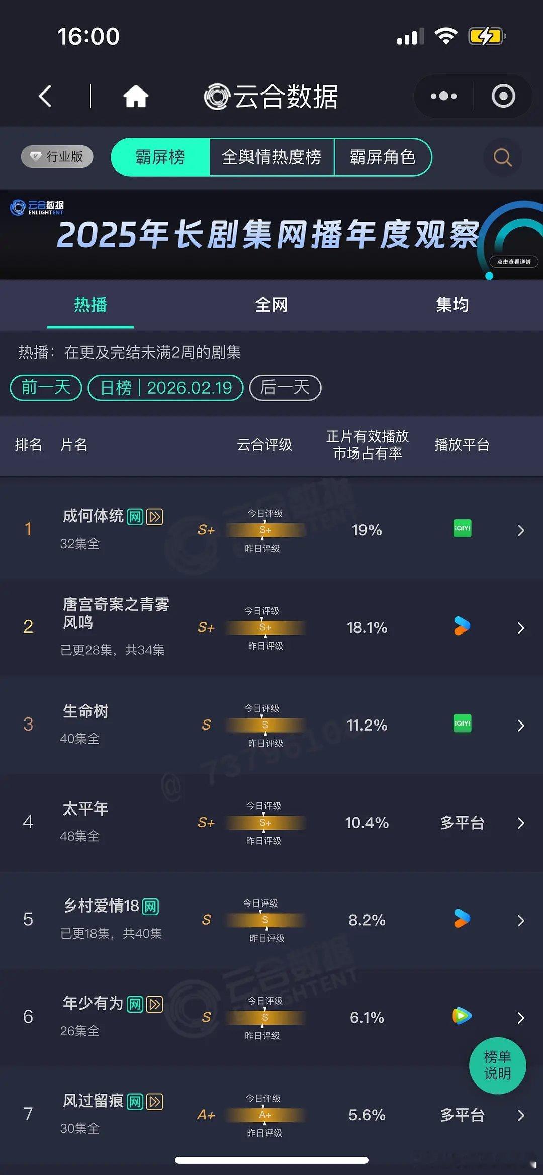 2.19 云合 成何体统19% 唐宫18.1% 生命树11.2% 