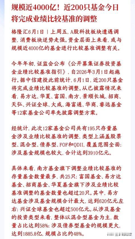 上周科技股暴跌的原因出来了，原来是大额基金调基准、调持仓，科技股本周可能回归
新